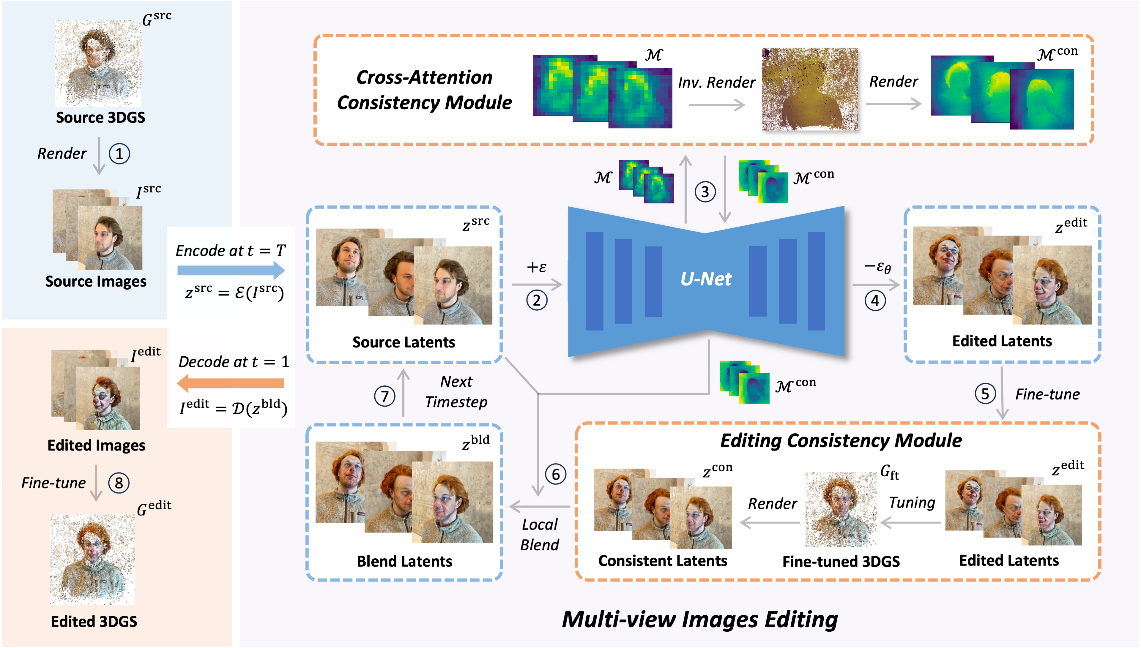 Illustration of 3DGS Editing